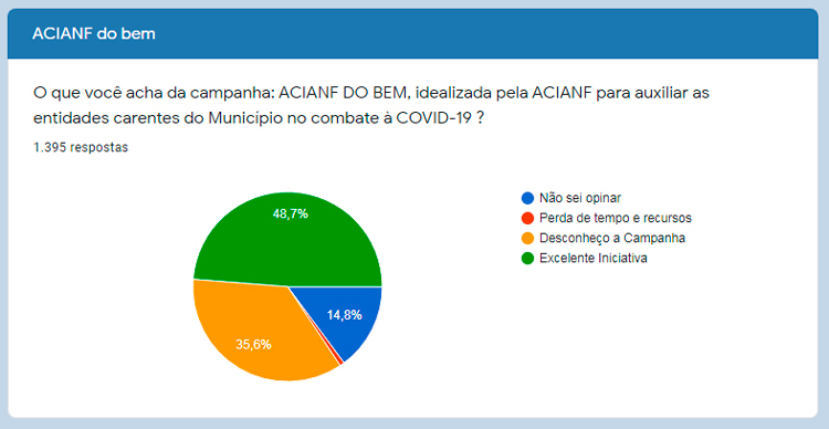 Associados - ACIANF