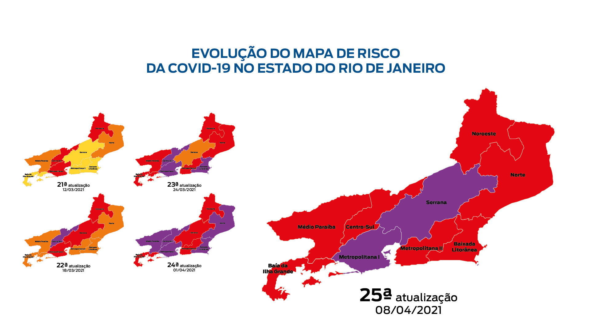 Covid-19: novo Mapa de Risco do Estado aponta bandeira roxa na serra