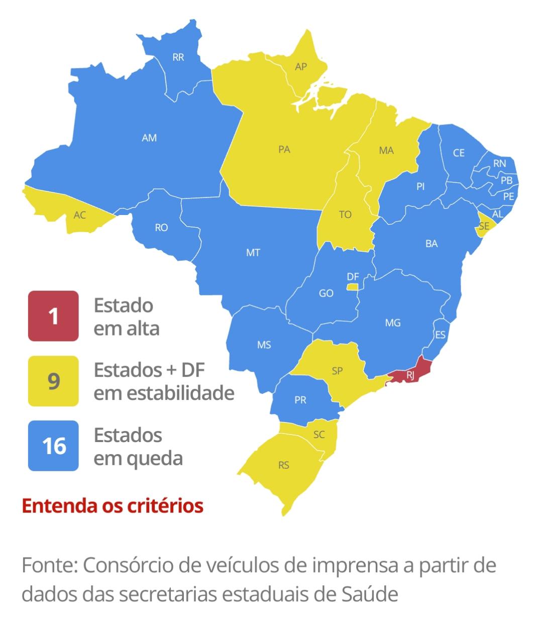 O Rio de Janeiro é o único estado em vermelho, no mapa da Covid (Reprodução G1)